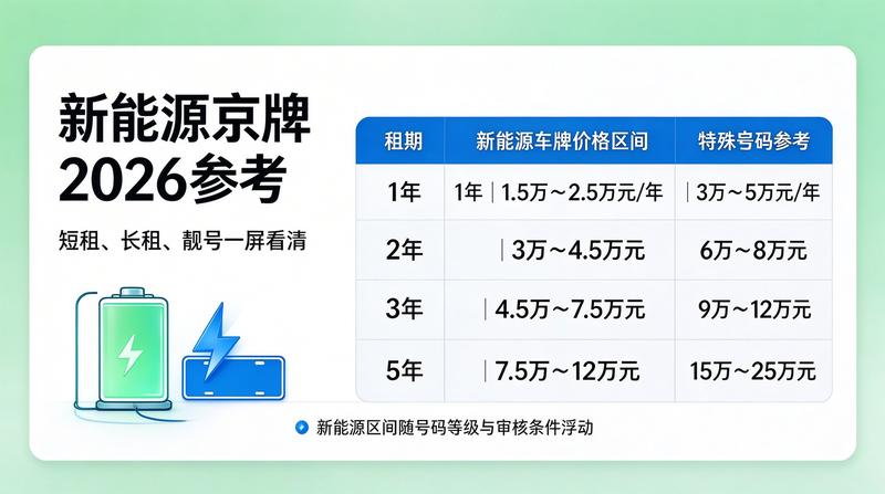 企业京牌办理流程